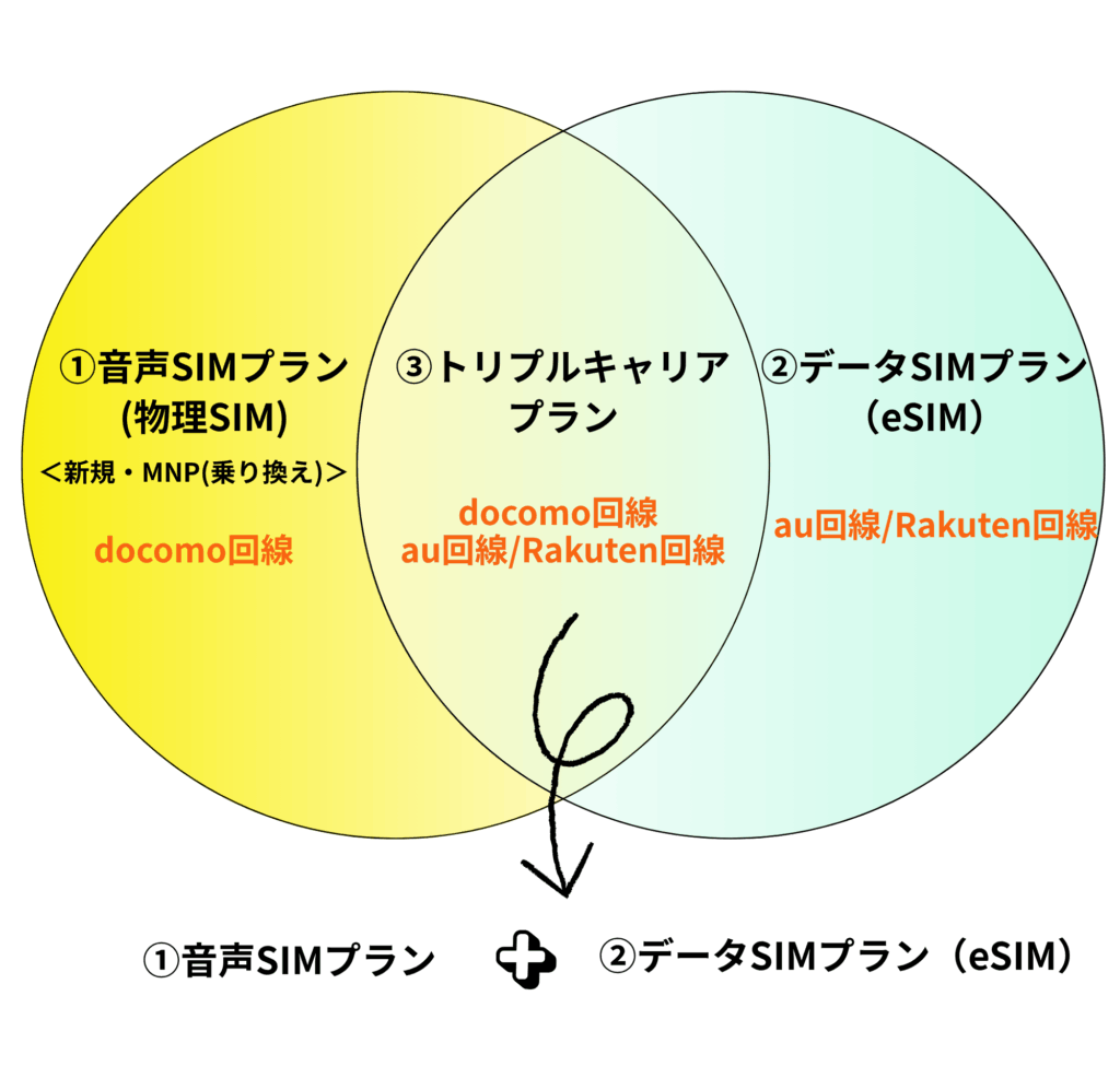 料金プラン